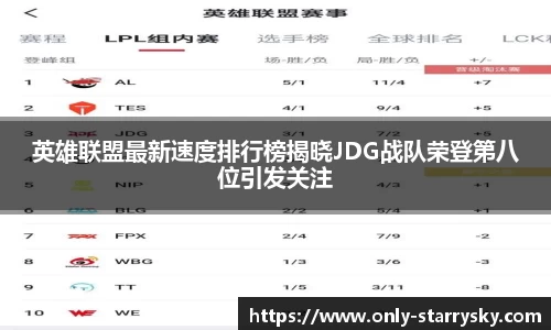 英雄联盟最新速度排行榜揭晓JDG战队荣登第八位引发关注
