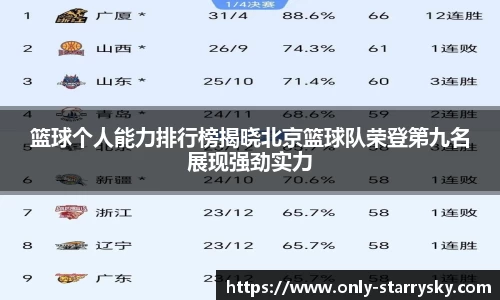 篮球个人能力排行榜揭晓北京篮球队荣登第九名展现强劲实力